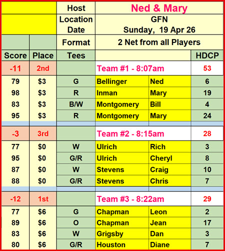 Sun_Results_19Apr26_GFN