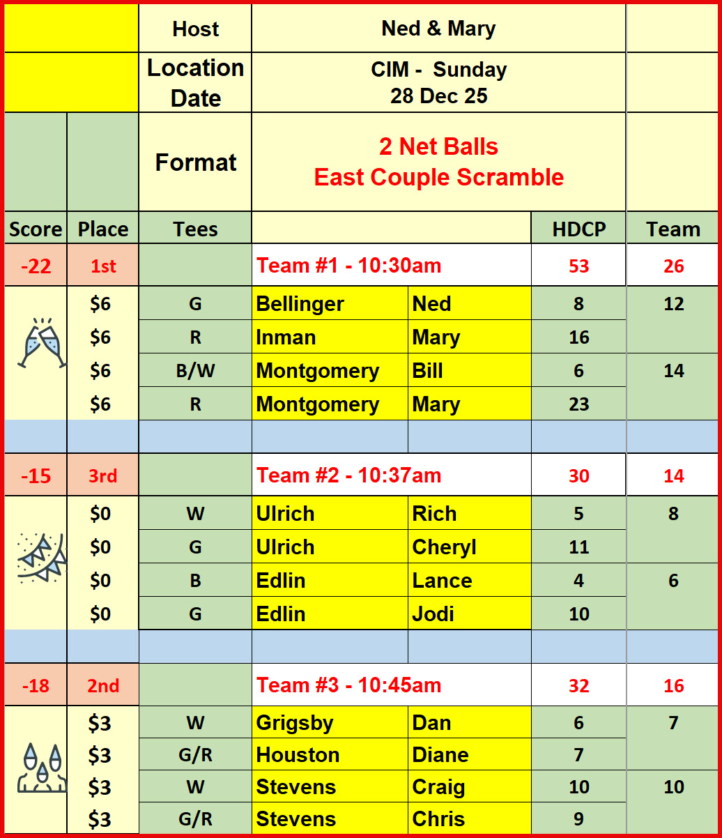 Sun_Results_28Dec25_CIM