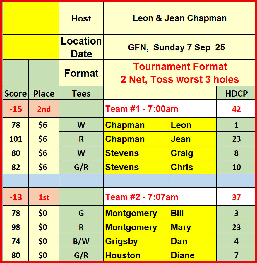 Sun_Results_7Sep25_GFN