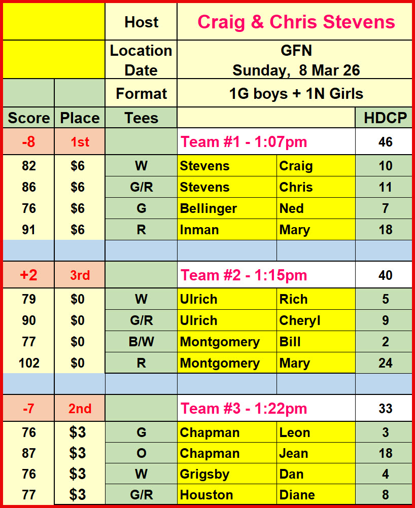 Sun_Results_8Mar26_GFN